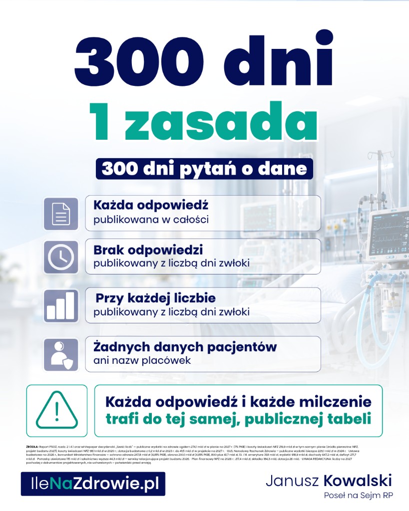 Grafika dnia 1 — zasady kampanii 300 dni